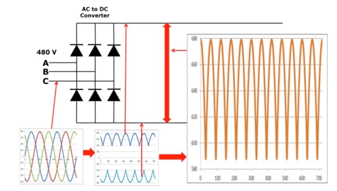 VSD Converter and Output Waveform