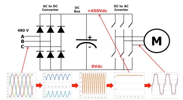 Converter