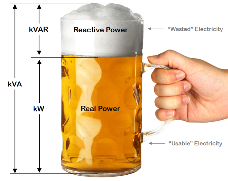 Beer Analogy