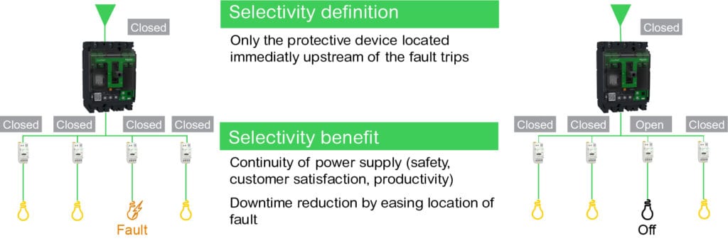 Selectivity