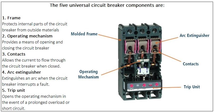 Summary of components