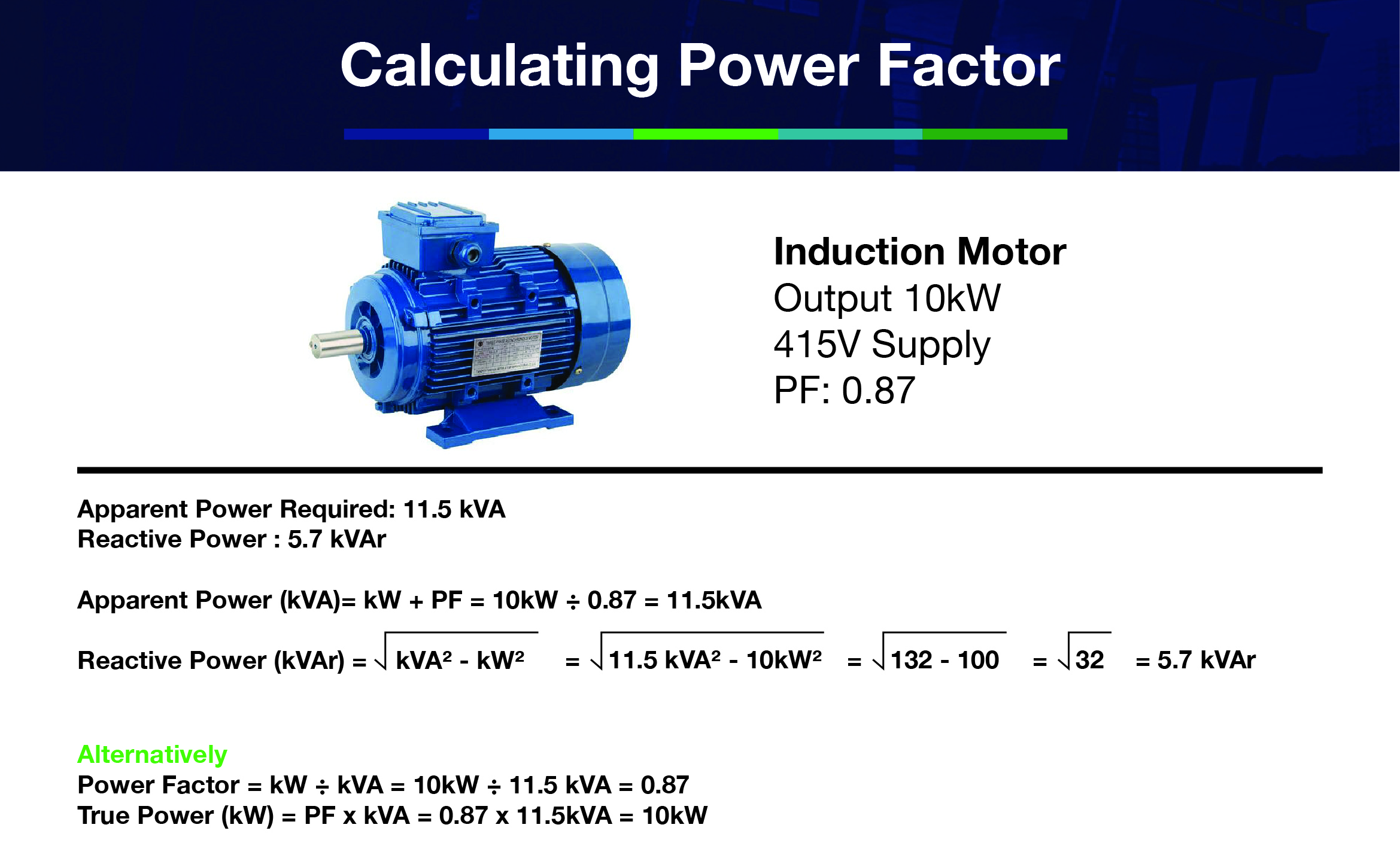 Calculating PF