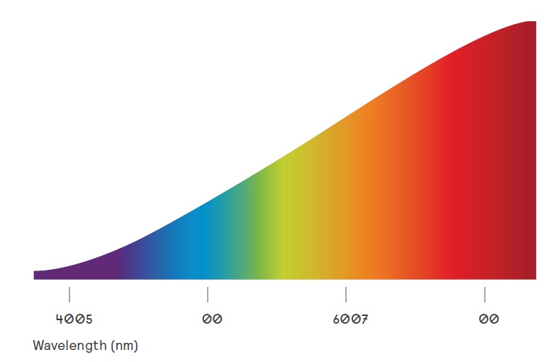 spectrum