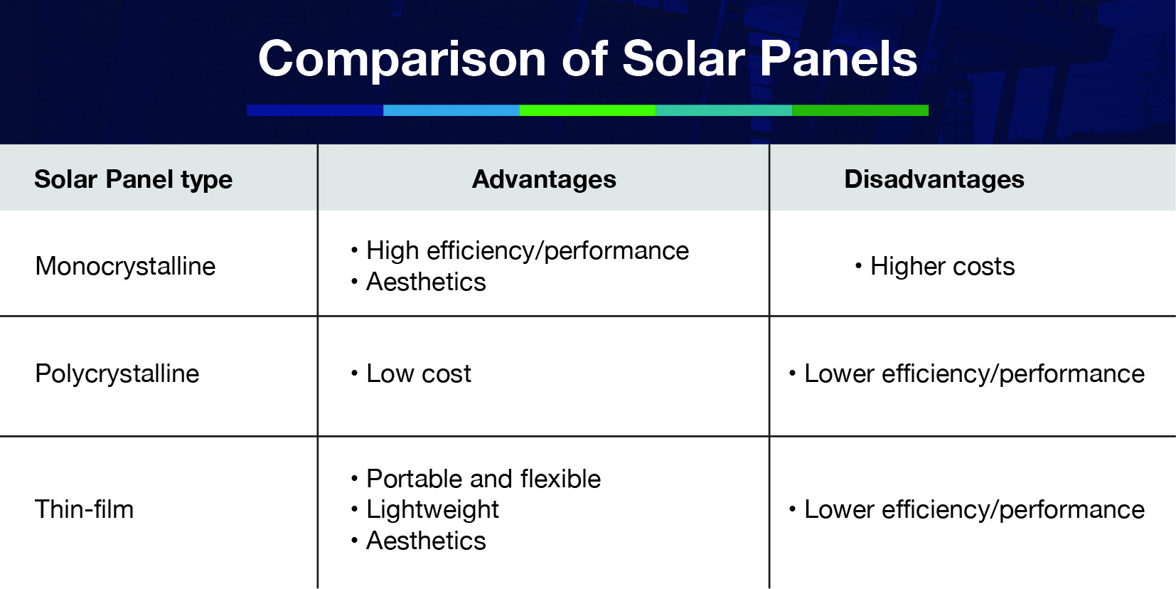 Comparison of panels