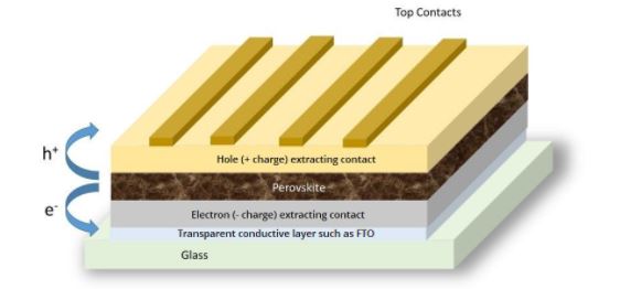 cross section of perovskite cell