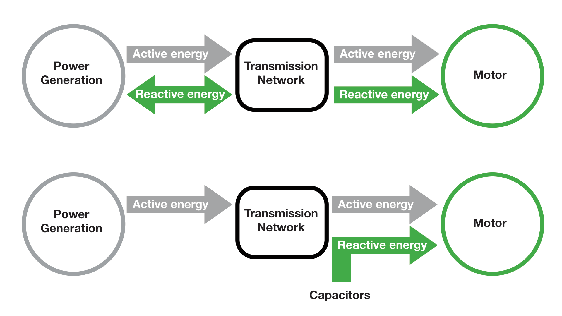 Flow of power