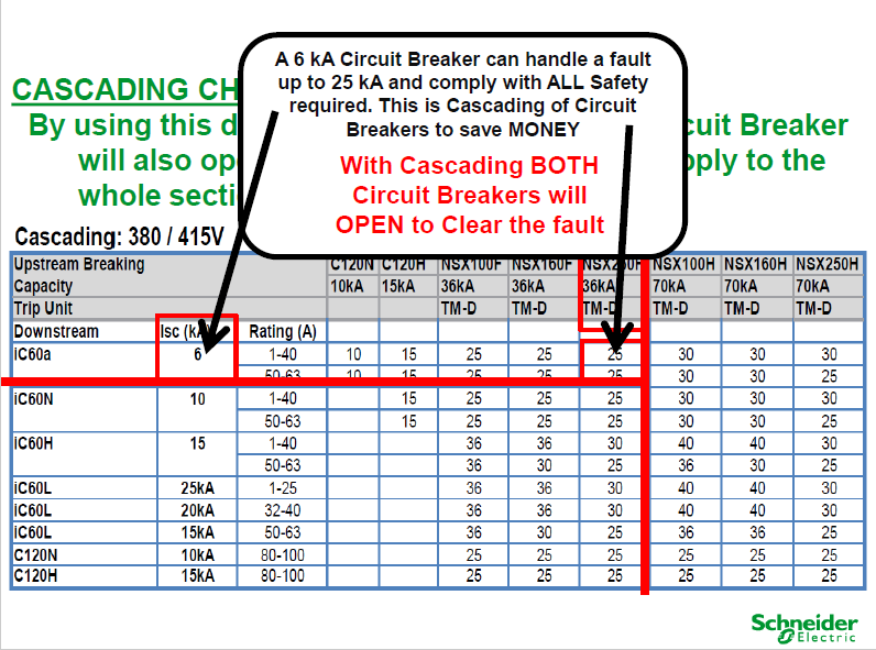 Example of cascading chart