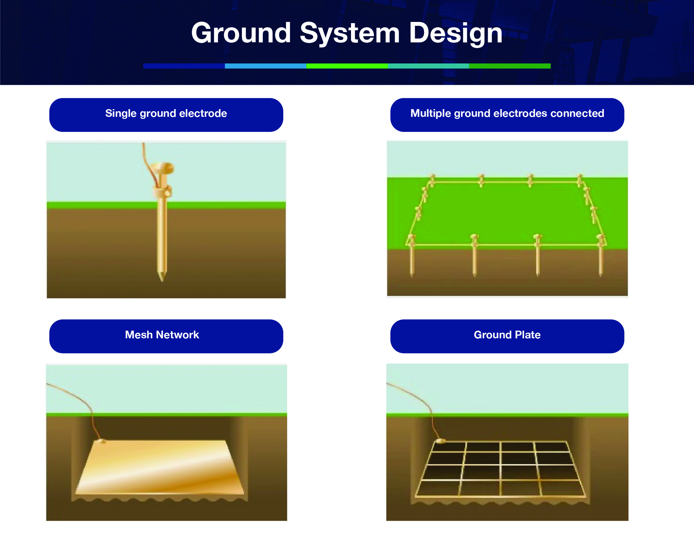Ground system design