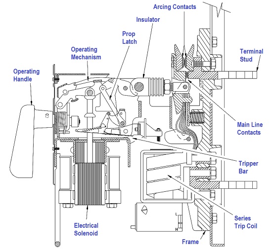 Air Circuit Breaker