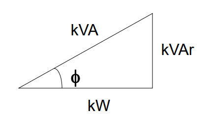 Power triangle