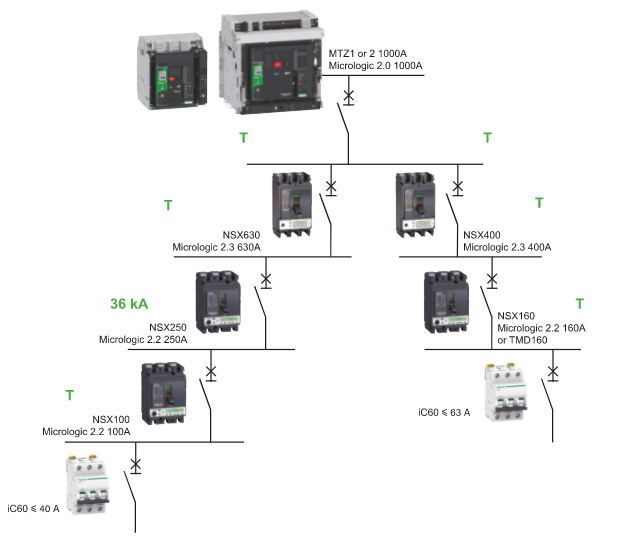 Example of selectivity
