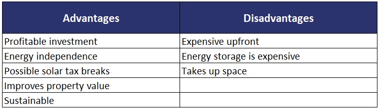 Solar pros and cons