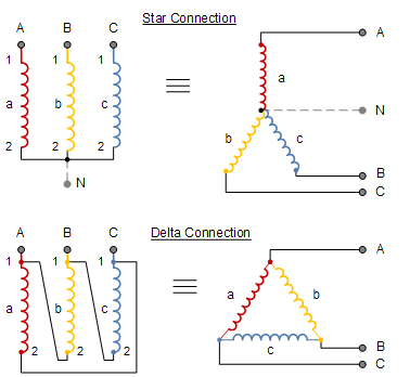 Star delta