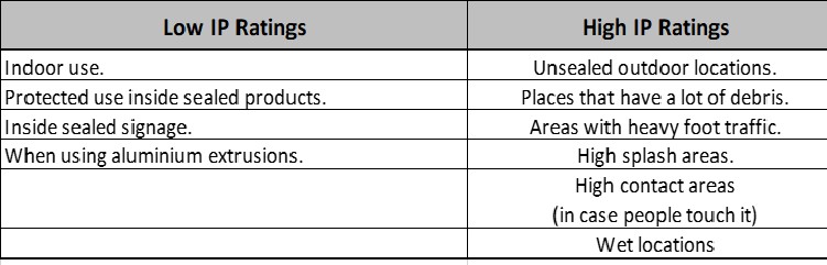Table 1 IP