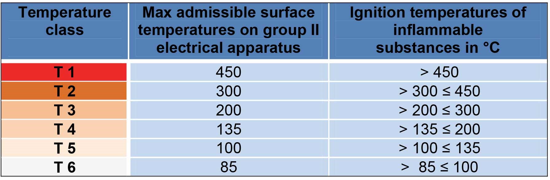 table 1 EX 