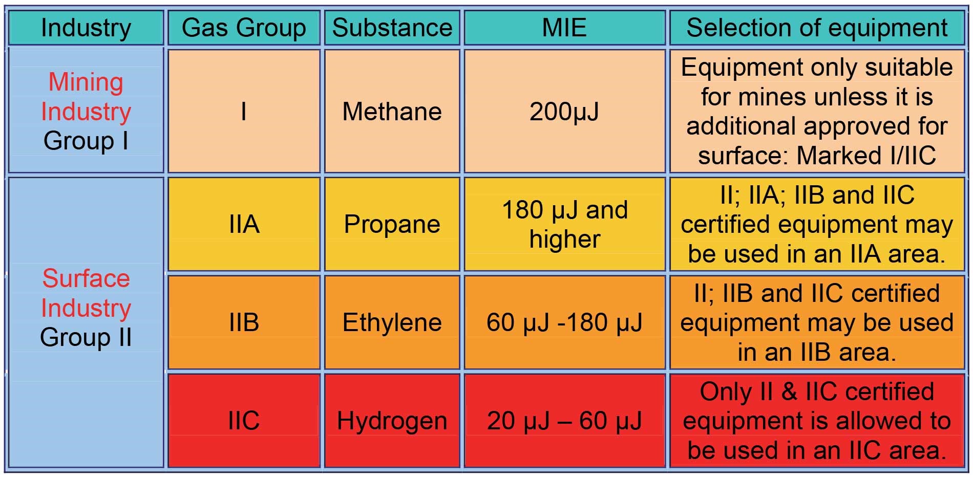 Table 2 ex