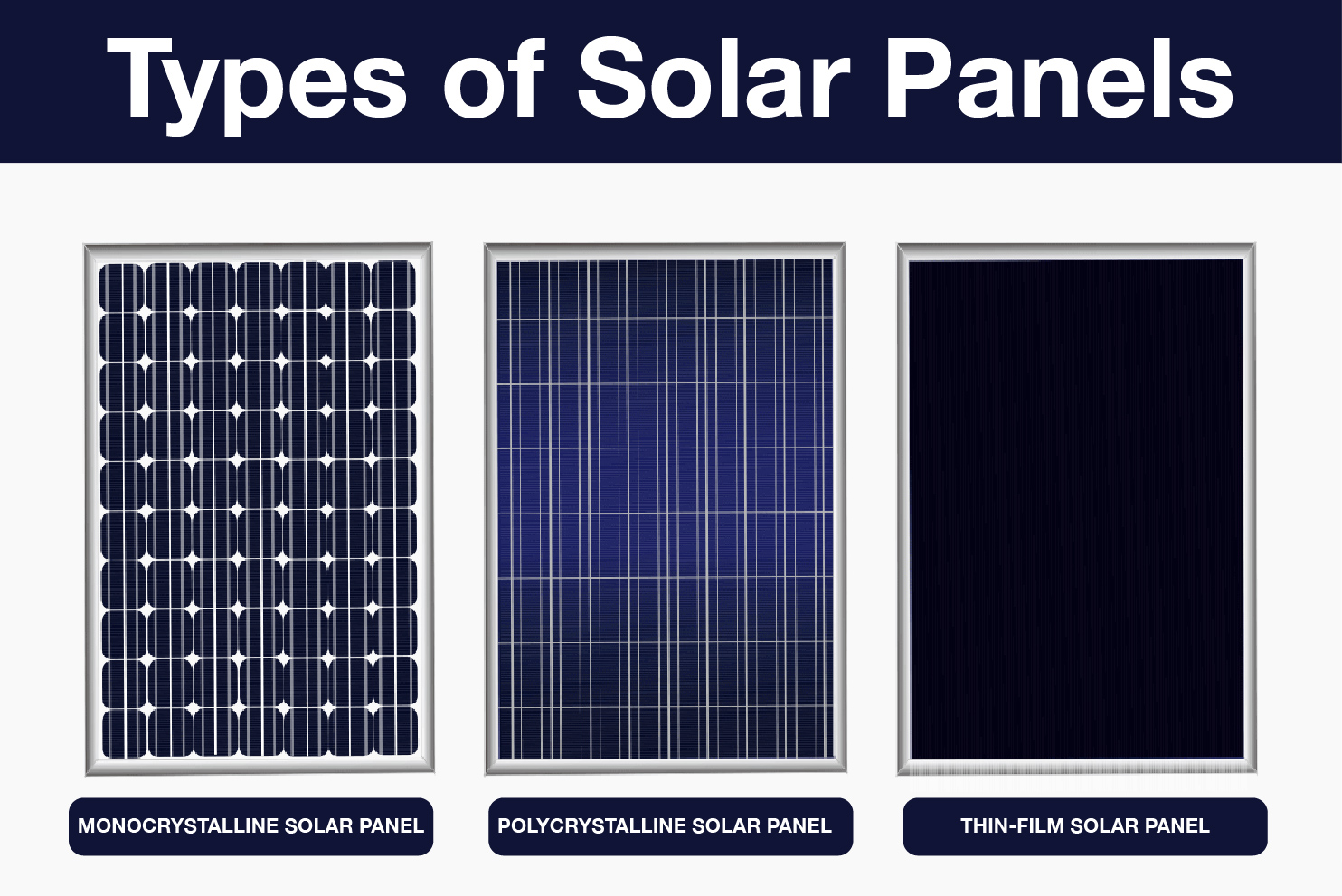 Types of solar panels