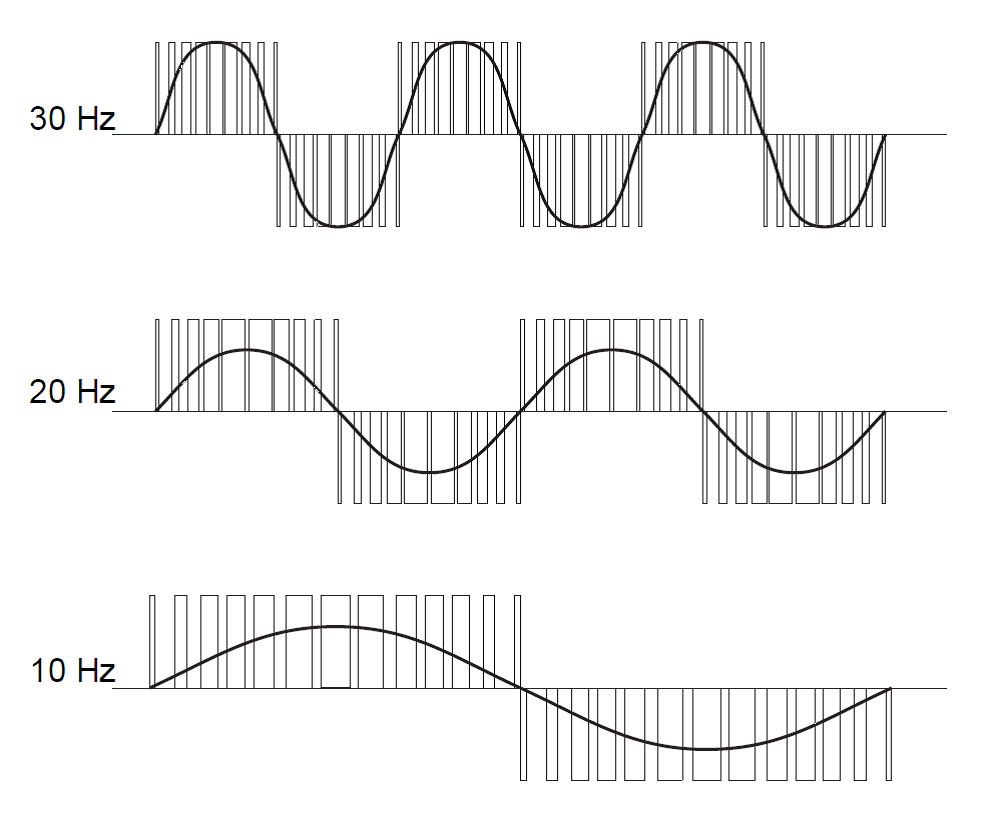 Output waveform
