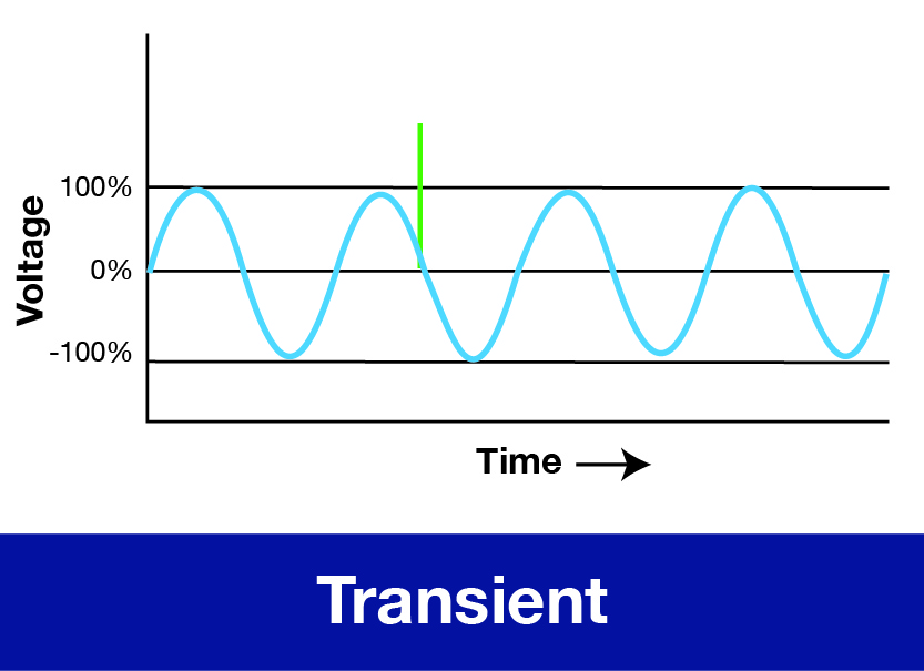 Transient