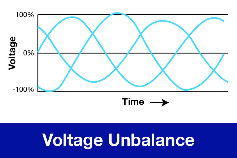 unbalance