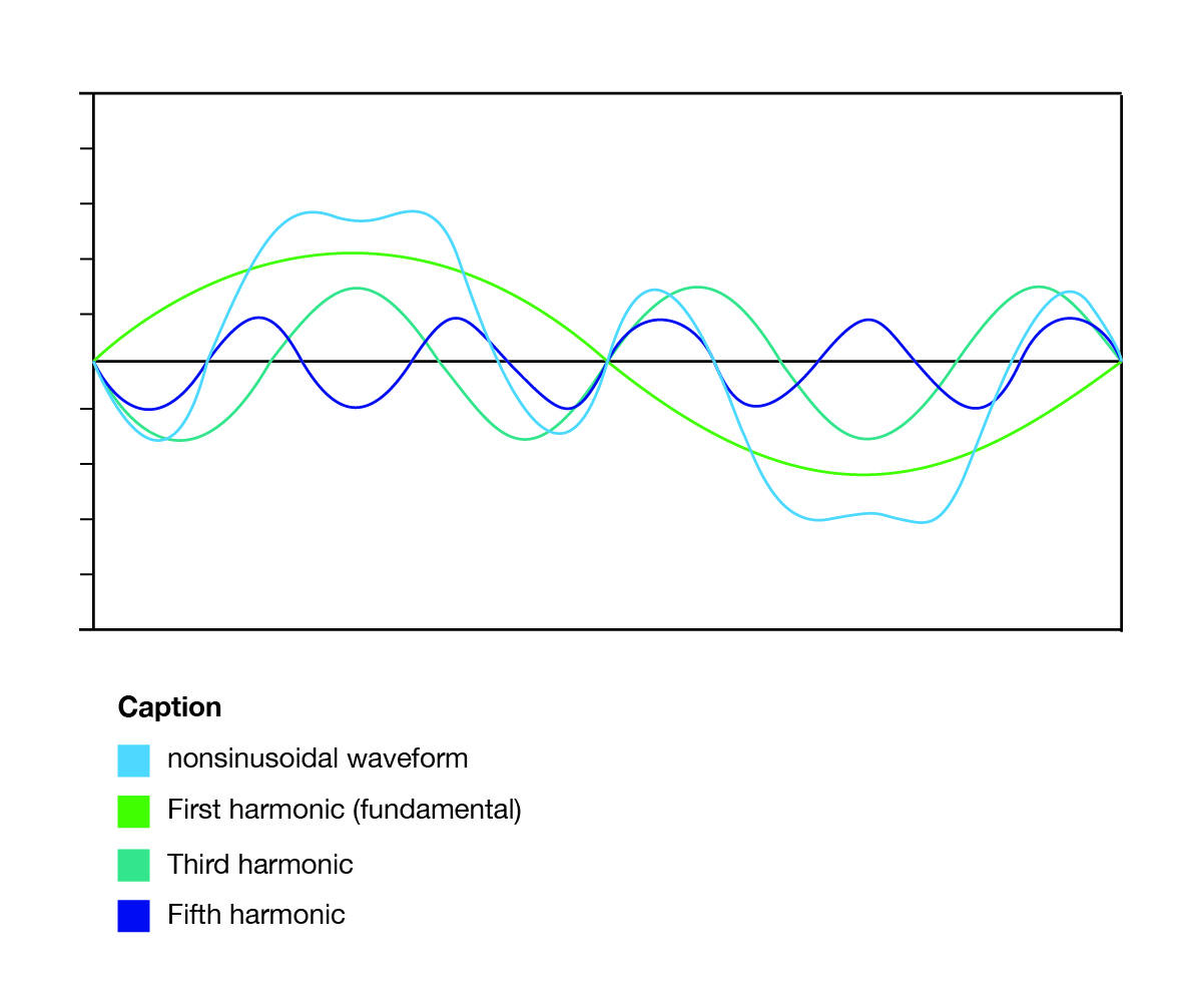 Harmonics 1
