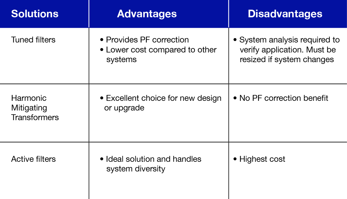 Harmonic solutions