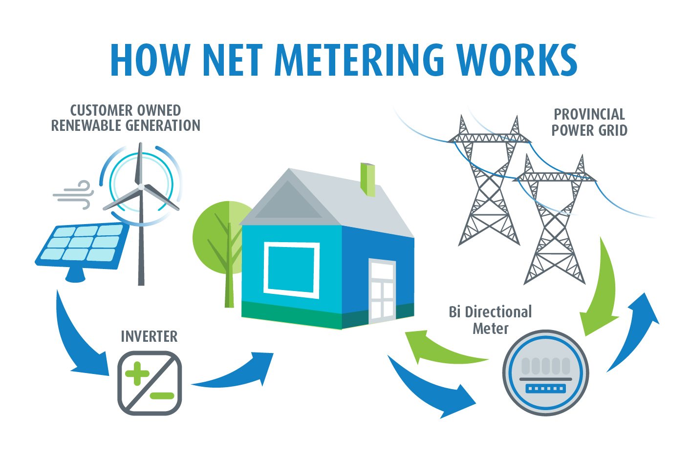 How net metering works