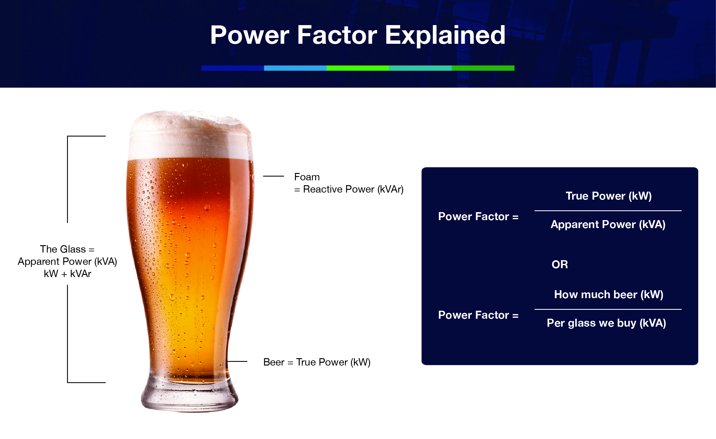 Power Factor explained
