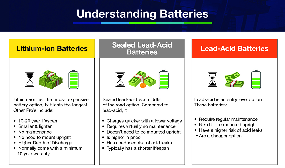 understanding batteries